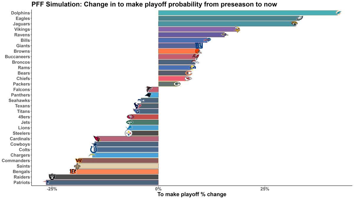 Graphic3